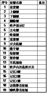 語音<a href=http://www.cdesgmjjd.com/yingjizhihuidiaoduxitong/688.html target=_blank class=infotextkey>對講</a>終端按鍵圖.jpg