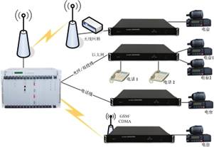 D <a href=http://www.cdesgmjjd.com/yingjizhihuidiaoduxitong/ target=_blank class=infotextkey><a href=http://www.cdesgmjjd.com/zhengfuzhihuidiaoduxitong/ target=_blank class=infotextkey>{(dio)</a>C(j)</a>h(yun)˼ȺW(wng)P(gun).jpg