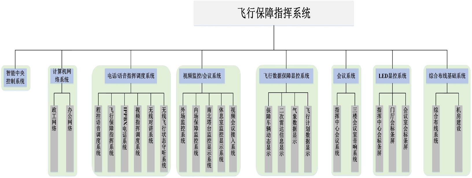 wб<a href=http://www.cdesgmjjd.com/zhengfuzhihuidiaoduxitong/ target=_blank class=infotextkey>ָ]</a>ϵy(tng)1.jpg