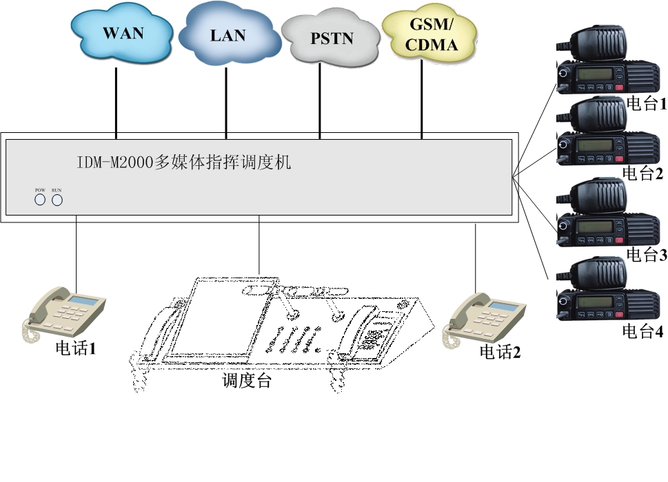 D Ƅ(dng)܇d<a href=http://www.cdesgmjjd.com/yingjizhihuidiaoduxitong/ target=_blank class=infotextkey><a href=http://www.cdesgmjjd.com/zhengfuzhihuidiaoduxitong/ target=_blank class=infotextkey>{(dio)</a>C(j)</a>(yng).jpg