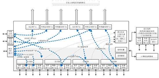 M8000會議室模式的信息流程.jpg