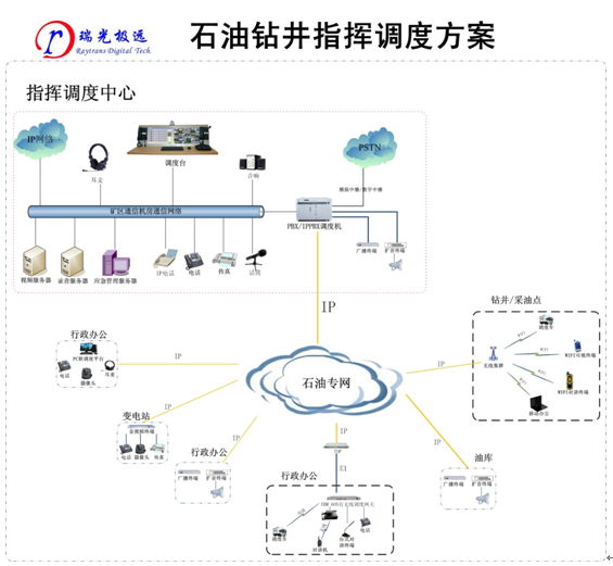石油行業(yè)音視頻<a href=http://www.cdesgmjjd.com/zhengfuzhihuidiaoduxitong/ target=_blank class=infotextkey>指揮</a><a href=http://www.cdesgmjjd.com/zhengfuzhihuidiaoduxitong/ target=_blank class=infotextkey>調(diào)度</a>系統(tǒng).jpg