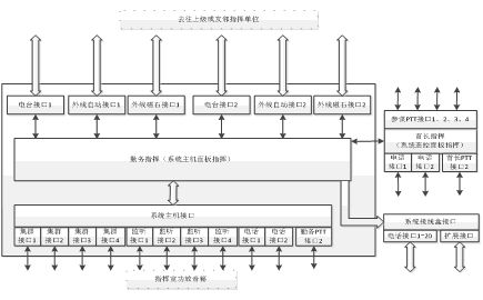 M8000系統硬件接口圖.jpg