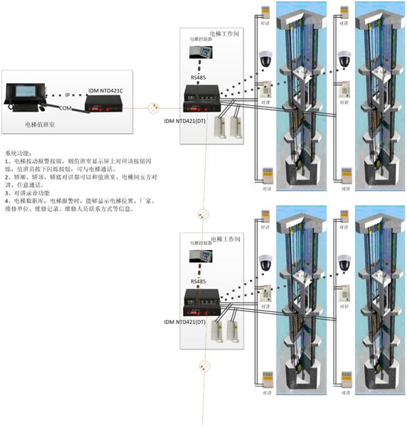基于光纖傳輸的社區五方<a href=http://www.cdesgmjjd.com/yingjizhihuidiaoduxitong/688.html target=_blank class=infotextkey>對講</a>中心管理系統圖.jpg