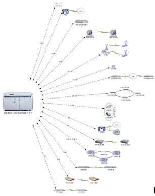 <a href=http://www.rdtcom.com/about/512.html target=_blank class=infotextkey>IDM</a> ýw<a href=http://www.cdesgmjjd.com/yingjizhihuidiaoduxitong/ target=_blank class=infotextkey><a href=http://www.cdesgmjjd.com/zhengfuzhihuidiaoduxitong/ target=_blank class=infotextkey>{</a>C</a>MSAP-CP܈D.jpg