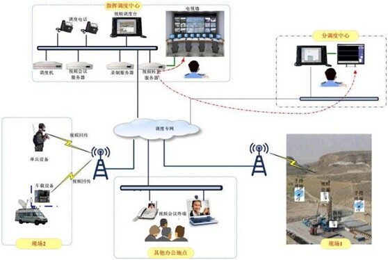 <a href=http://www.cdesgmjjd.com/zhengfuzhihuidiaoduxitong/ target=_blank class=infotextkey>{(dio)</a>.jpg
