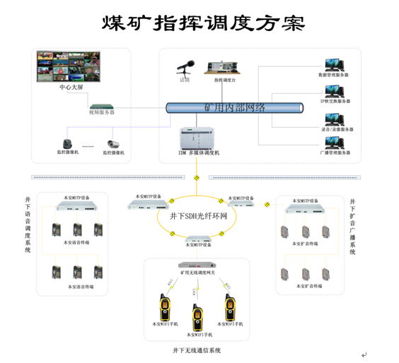 煤礦企業<a href=http://www.cdesgmjjd.com/zhengfuzhihuidiaoduxitong/ target=_blank class=infotextkey>指揮</a><a href=http://www.cdesgmjjd.com/zhengfuzhihuidiaoduxitong/ target=_blank class=infotextkey>調度</a>系統解決方案.jpg