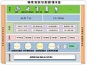 精準(zhǔn)扶貧社會(huì)治理平臺(tái)